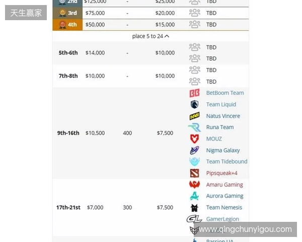 梦幻联赛S27瑞士轮结束，XG晋级淘汰赛