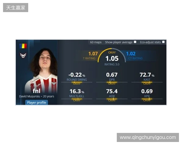 iM推荐的明日之星fnl何许人也？