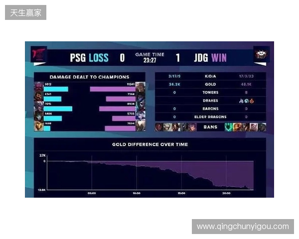 BLAST Slam S6小组赛首日结束,XG并列小组第二 BLAST Slam S6小组赛首日结束,XG并列小组第二