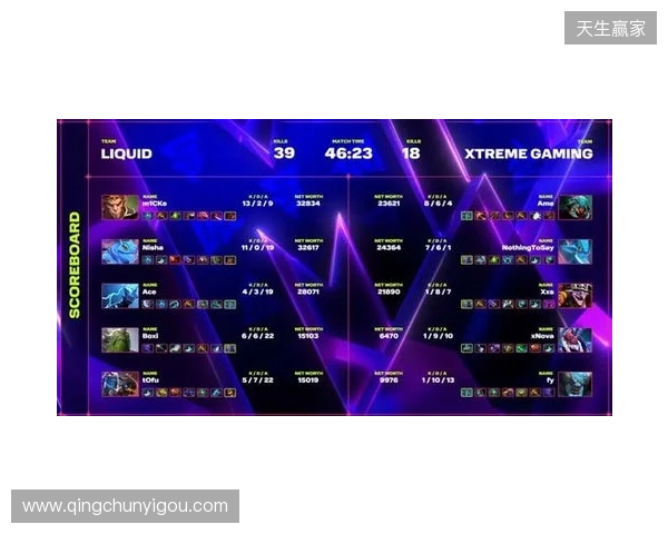 XG一天打了四个TI冠军，拿下了两个